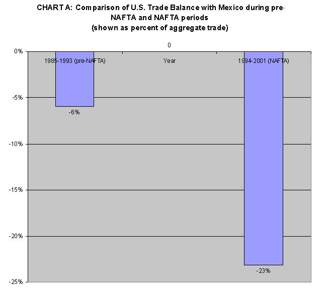 Nafta Chart